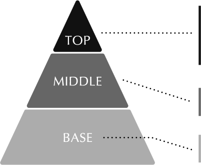 TOP MIDDLE BASE