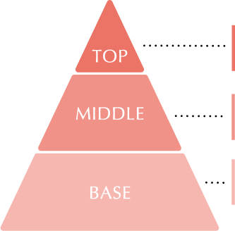 TOP MIDDLE BASE