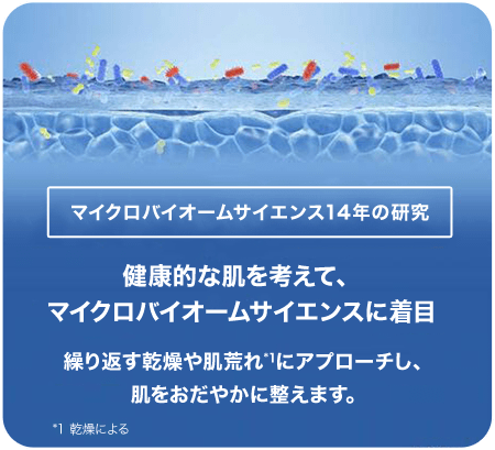 マイクロバイオームサイエンス14年の研究 健康的な肌を考えて、マイクロバイオームサイエンスに着目 繰り返す乾燥や肌荒れ*1にアプローチし、肌をおだやかに整えます。*1 乾燥による