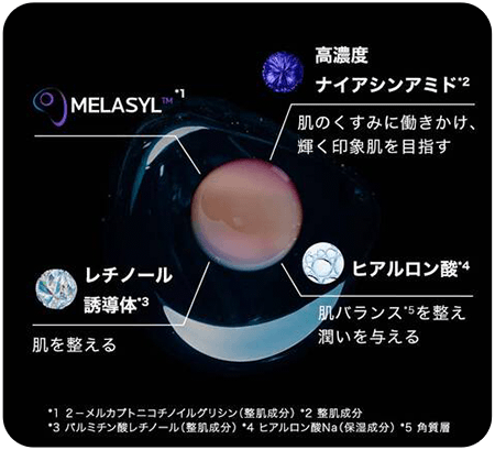 MELASYLT™*1・高濃度ナイアシンアミド*2 肌のくすみに働きかけ、輝く印象肌を目指す・レチノール 誘導体*3 肌を整える・ヒアルロン酸*4 肌バランス*5を整え潤いを与える*1 2-メルカプトニコチノイルグリシン(整肌成分)*2整肌成分*3 パルミチン酸レチノール(整肌成分) *4 ヒアルロン酸Na(保湿成分)*5 角質層