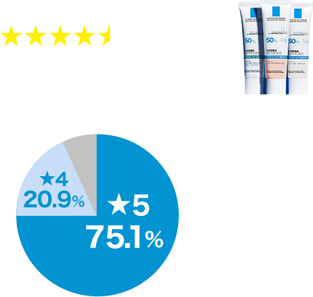 総合評価4.69 レビュー件数：6,723件(2024/7/4時点) 96%が★4つ以上