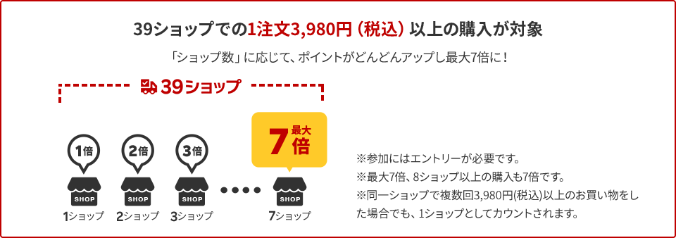 39ショップでの1注文3,980円（税込）以上の購入が対象