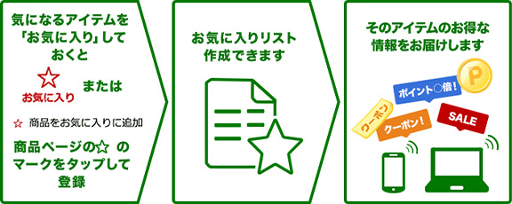 楽天市場】お買い物マラソン│エントリー＆お気に入りに5アイテム登録