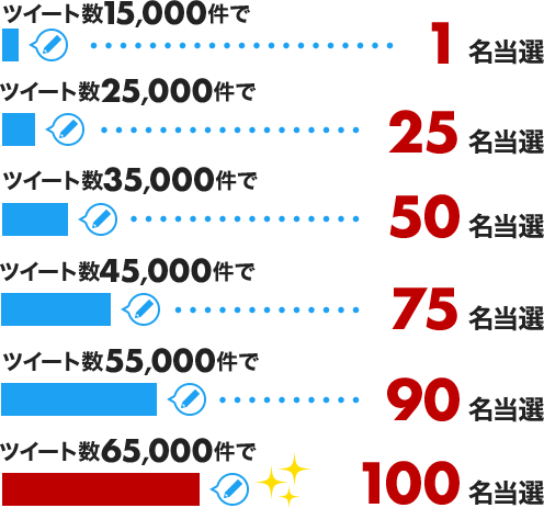 楽天市場】楽天スーパーSALE│#楽天スーパーSALEで買うべきものを