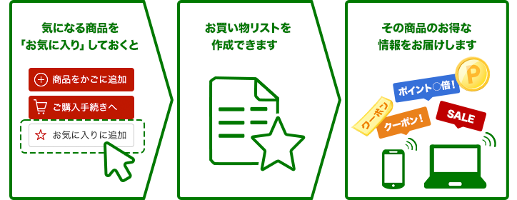 楽天市場】楽天スーパーSALE│買えば買うほどポイントアップ！