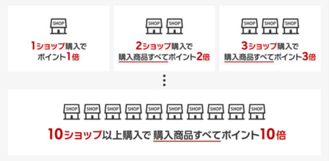 楽天市場】ガイドトップ│楽天スーパーSALEガイド