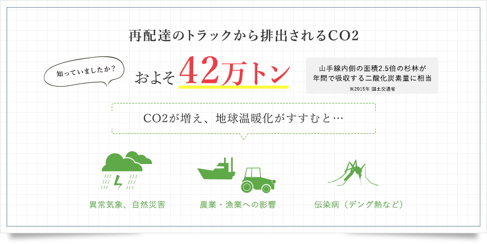 再配達のトラックから排出されるCO2 およそ42万トン