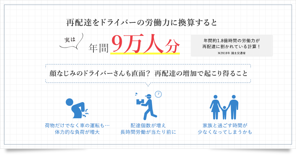 再配達をドライバーの労働力に換算すると 実は年間9万人分