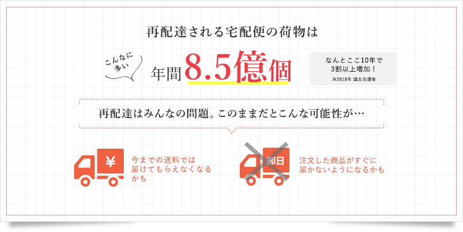 再配達される宅配便の荷物は 年間8.5億個