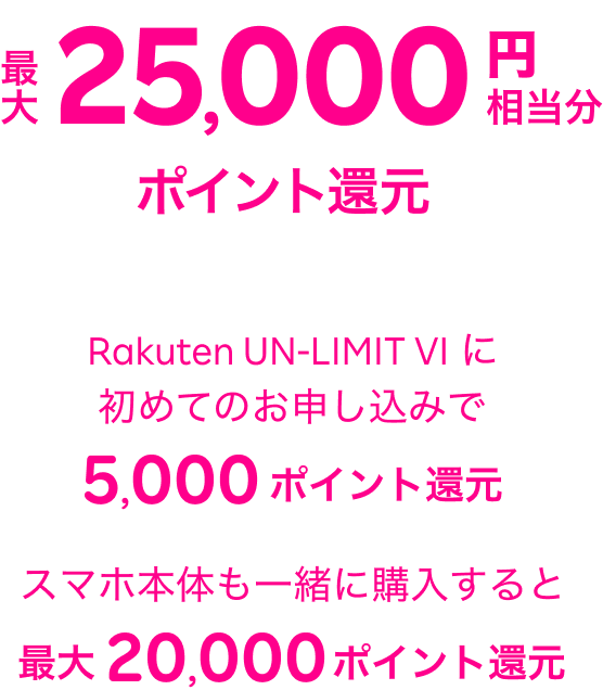 Rakuten UN-LIMIT VI (SIM)に初めてのお申し込みでだれでも5,000円相当分ポイント還元 さらに スマホ本体も一緒に購入すると最大20,000円相当分ポイント還元