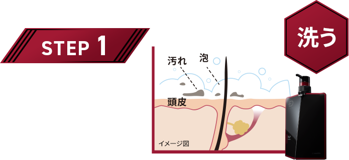 STEP 1 洗う スカルプシャンプー 