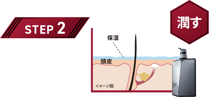 STEP 2 潤す スカルプパックコンディショナー