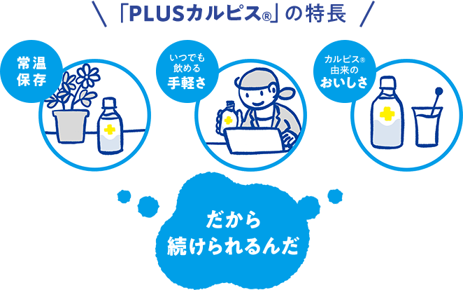 「PLUSカルピス®」の特長 いつでも飲める手軽さ 常温保存 カルピス®由来のおいしさ だから続けられるんだ