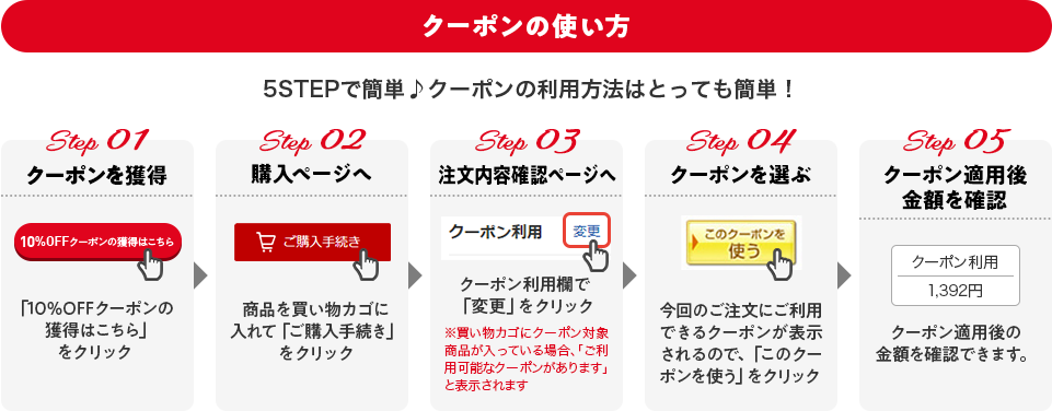 クーポンの使い方