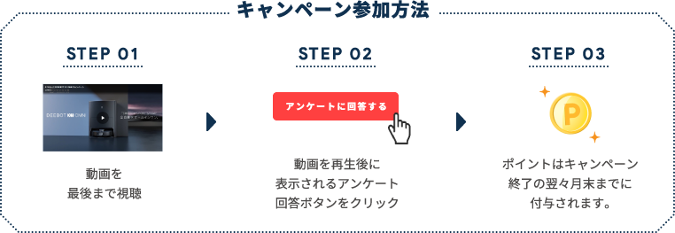 キャンペーン参加方法 STEP01動画を最後まで視聴 STEP02動画を再生後に表示されるアンケート回答ボタンをクリック STEP03ポイントはキャンペーン終了の翌々月末までに付与されます。