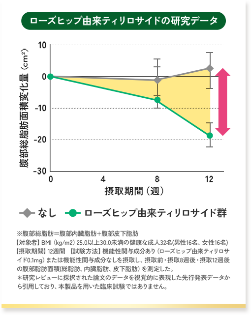 データ