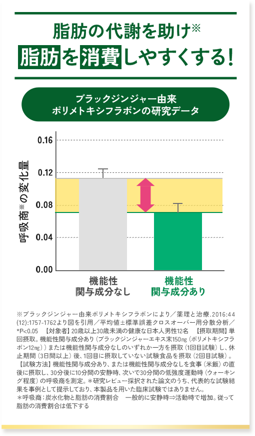 データ