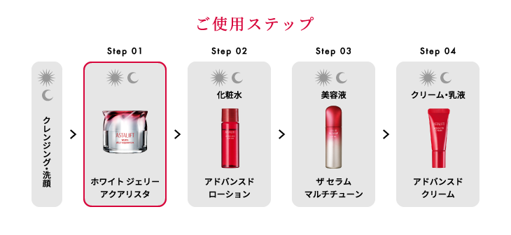 ご使用ステップ クレンジング・洗顔 Step 01 ホワイト ジェリー アクアリスタ Step 02 化粧水 アドバンスド ローション Step 03 美容液 ザ セラム マルチチューン Step 04 クリーム・乳液 アドバンスド クリーム