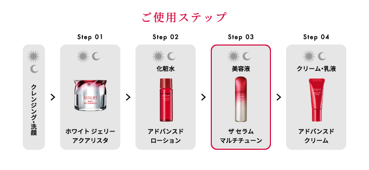 ご使用ステップ クレンジング・洗顔 Step 01 ホワイト ジェリー アクアリスタ Step 02 化粧水 アドバンスド ローション Step 03 美容液 ザ セラム マルチチューン Step 04 クリーム・乳液 アドバンスド クリーム