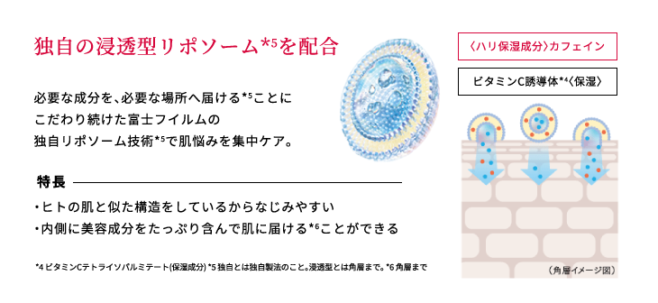 独自の浸透型リポソーム*5を配合 必要な成分を、必要な場所へ届ける*5ことにこだわり続けた富士フイルムの独自リポソーム技術*5で肌悩みを集中ケア。特長 ・ヒトの肌と似た構造をしているからなじみやすい ・内側に美容成分をたっぷり含んで肌に届ける*6ことができる *4 ビタミンCテトライソパルミテート(保湿成分) *5 独自とは独自製法のこと。浸透型とは角層まで。 *6 角層まで 〈ハリ保湿成分〉カフェイン ビタミンC誘導体*4〈保湿〉