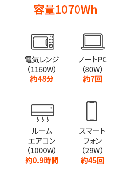 容量1070Wh