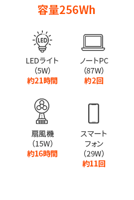 容量256Wh