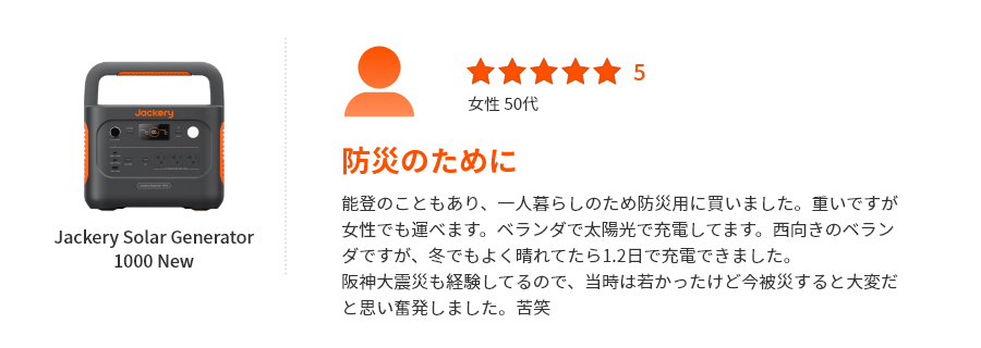 ★★★★★／女性 50代／防災のために／能登のこともあり、一人暮らしのため防災用に買いました。重いですが女性でも運べます。ベランダで太陽光で充電してます。西向きのベランダですが、冬でもよく晴れてたら1.2日で充電できました。阪神大震災も経験してるので、当時は若かったけど今被災すると大変だと思い奮発しました。苦笑