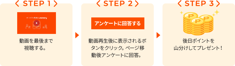 STEP