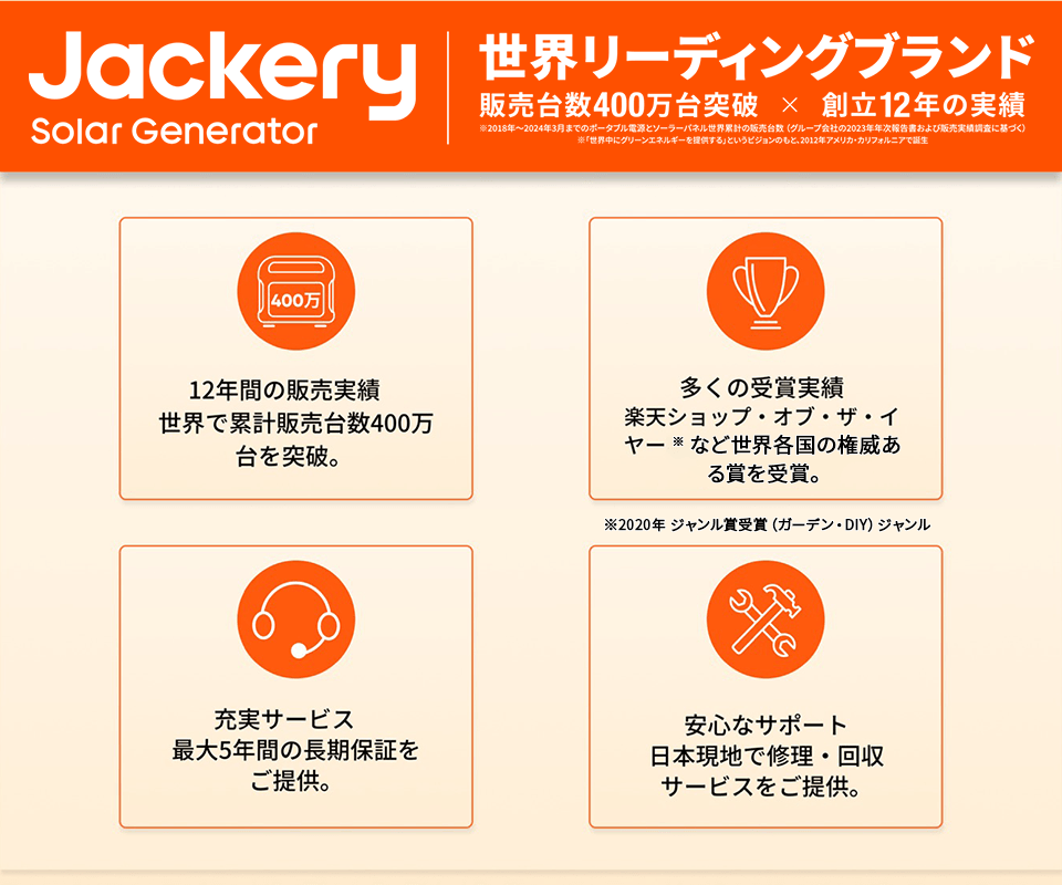 Jackery Solar Generator