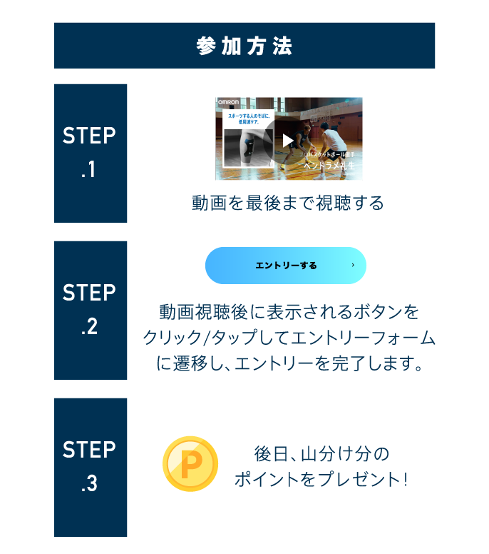 参加方法 step1/動画を最後まで視聴する step2/動画視聴後に表示されるボタンをクリック/タップしてエントリーフォームに遷移し、エントリーを完了します。 step3/後日、山分け分のポイントをプレゼント！