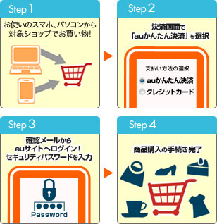 楽天市場 Auかんたん決済 Auスマートフォン対応の Auかんたん決済 でかんたん あんしんなお買い物