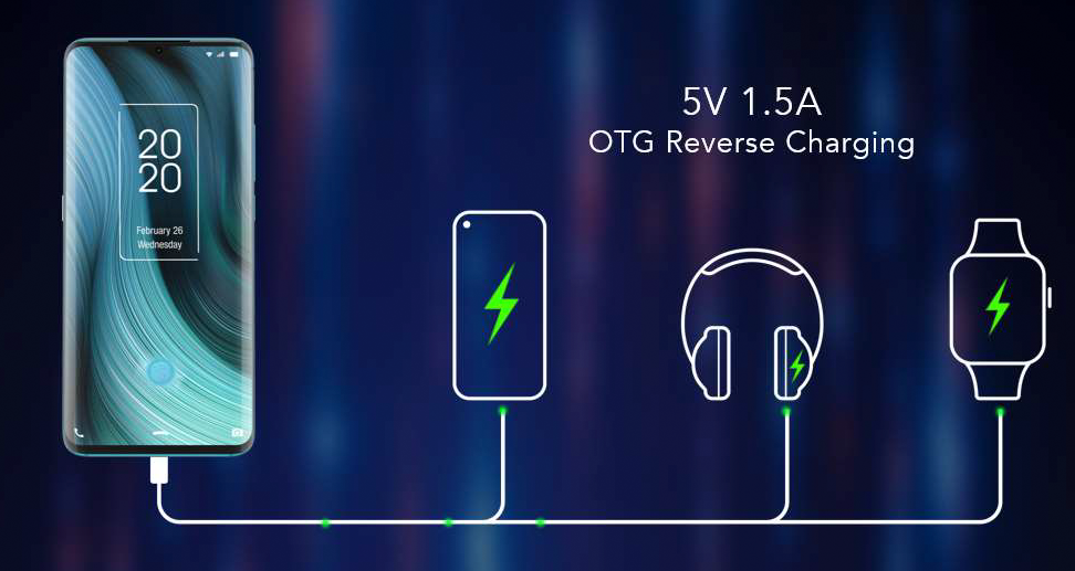5v 1.5A OTG Reverse charging